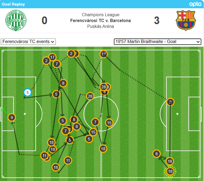  杜塞尔多夫定位球配合默契攻破德甲坚固城池